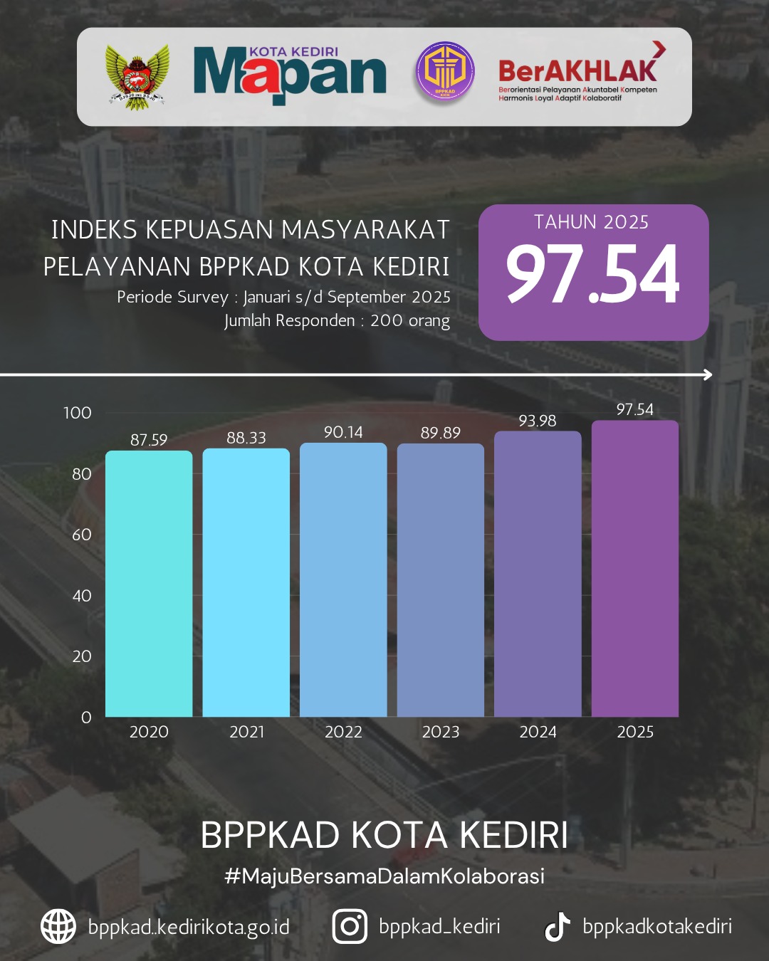 Penghargaan IKM 2025